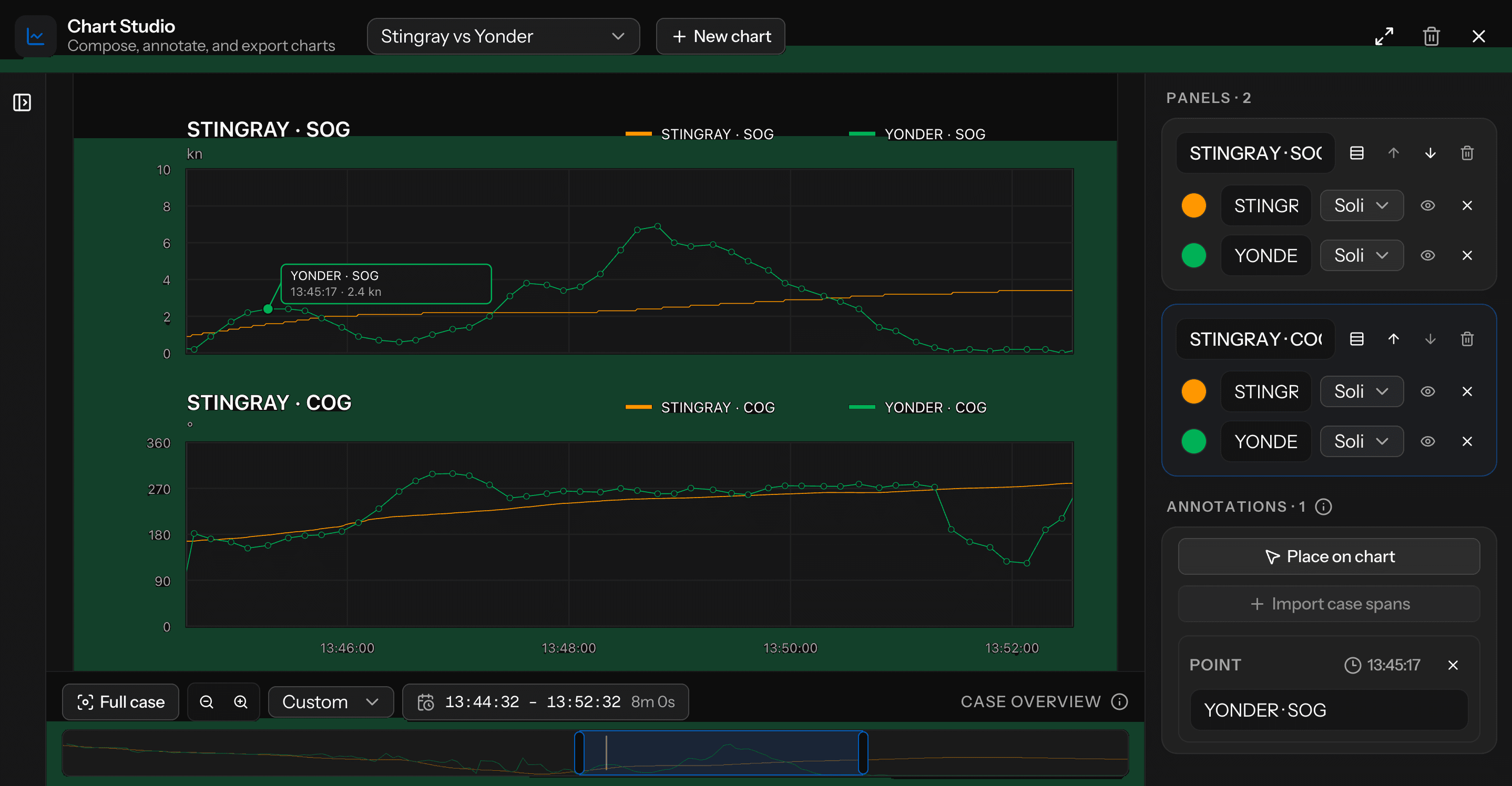 Stingray’s Chart Studio: a two-panel speed and course figure beside a source inspector and export controls.